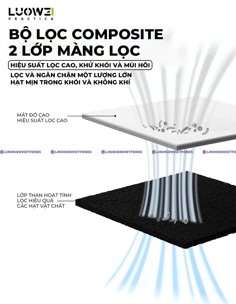 TAM LOC KHOI QUAT DEN UV CF PJ01 2