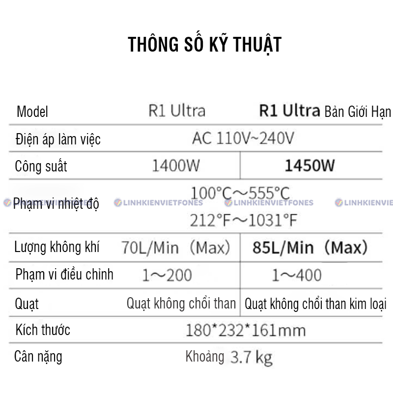 thong so kho R1 ultra 1